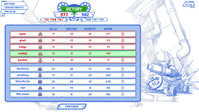 11. Scribbled Arena (PC) DIGITAL (klucz STEAM)