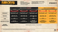 1. DIGITAL Far Cry 6 PL (PC) (klucz UPLAY)