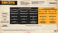 2. Far Cry 6 PL (PC)